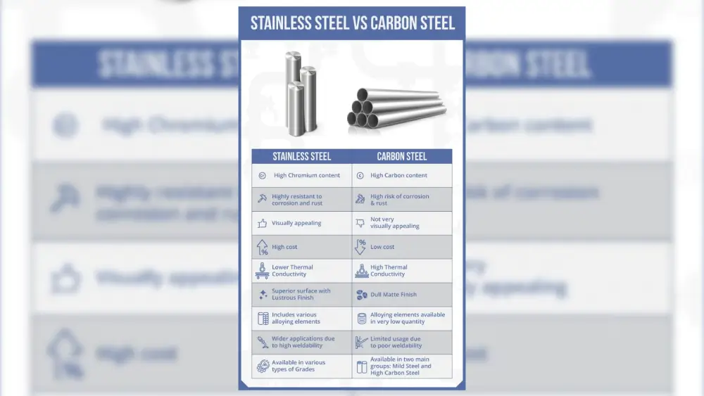 Stainless Steel vs Carbon Steel