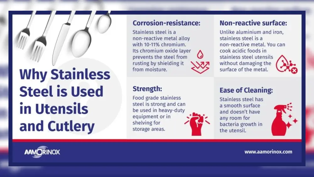 Why Stainless Steel is used in Utensils & Cutlery